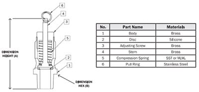 Components-PRV