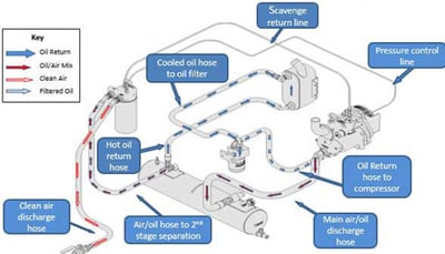 a) Illustration of compressor Package b) Cooling system