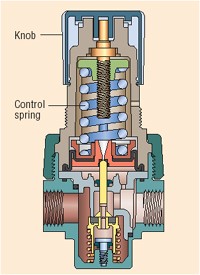 What Is An FLR? - Filter Regulator Lubricator | VMAC