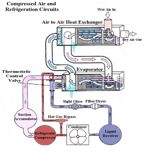 Refrigerated air dryer deals systems