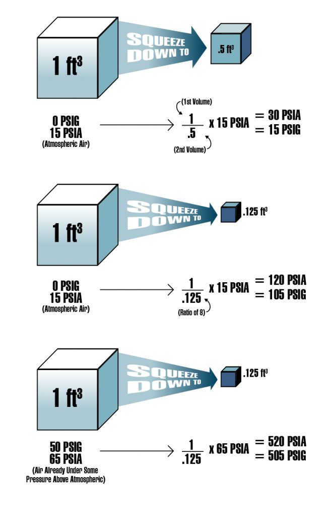 how-to-calculate-time-to-fill-an-air-tank-using-simple-logic